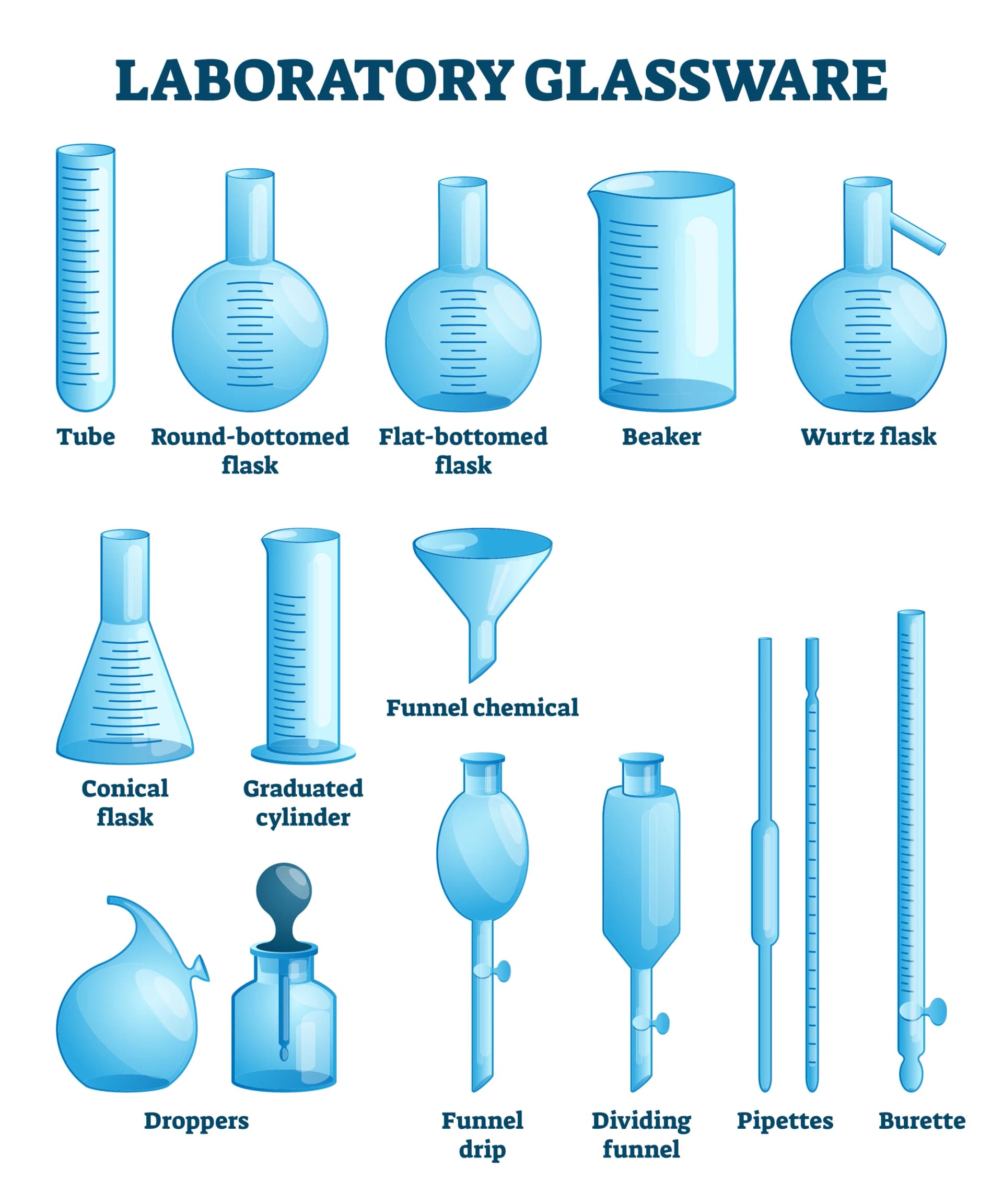 Laboratory Glassware