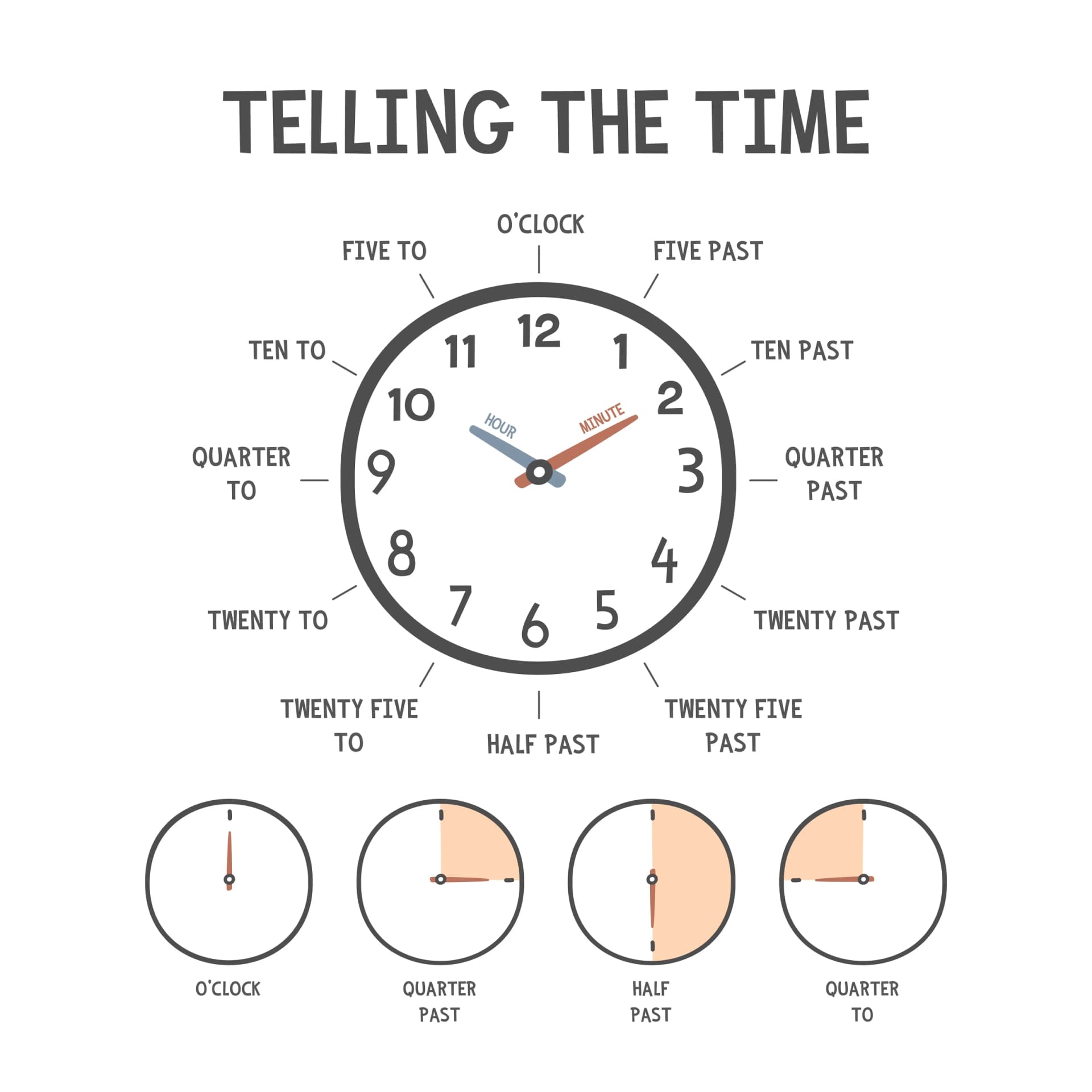 Telling The Time