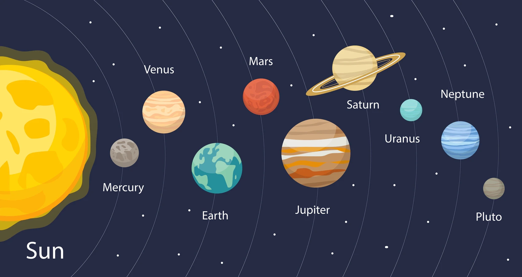 Solar System