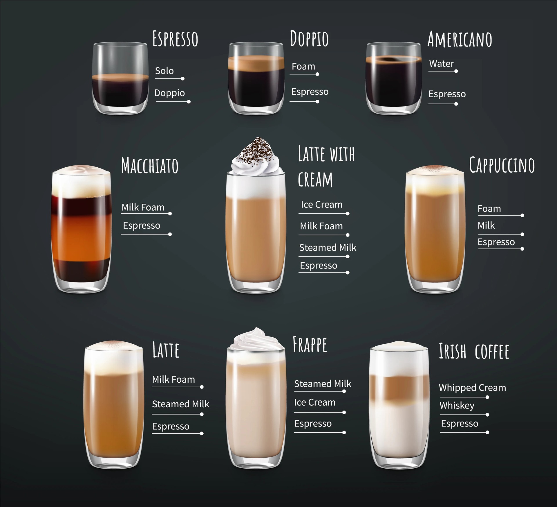 Coffees