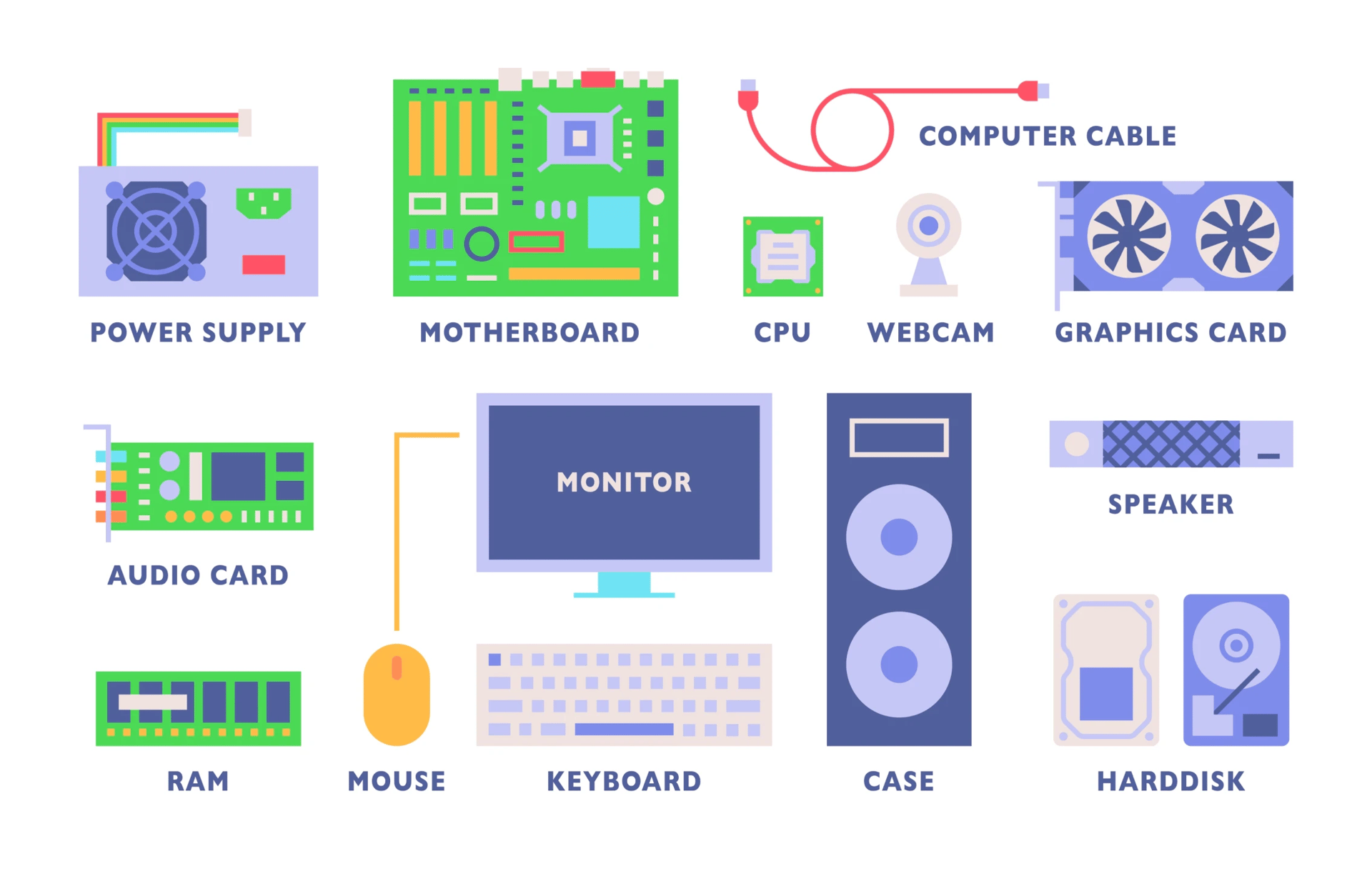 Computer Parts
