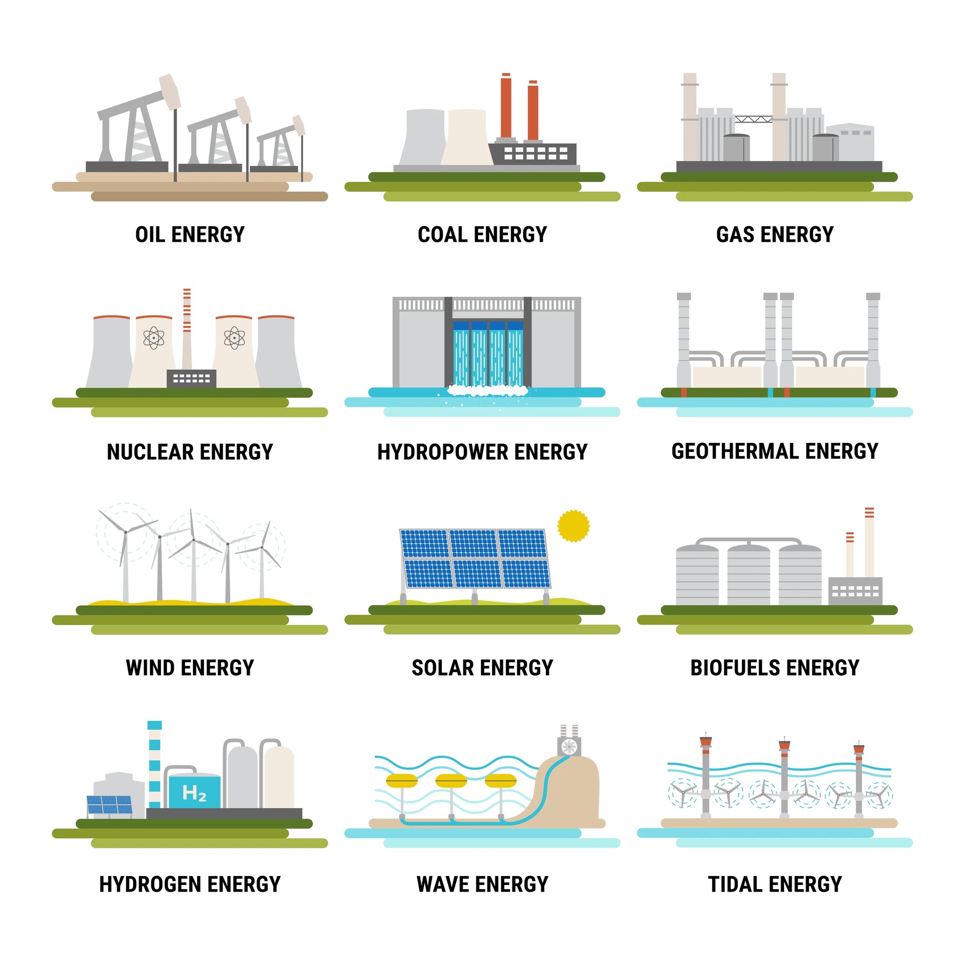 Electricity Generation Source
