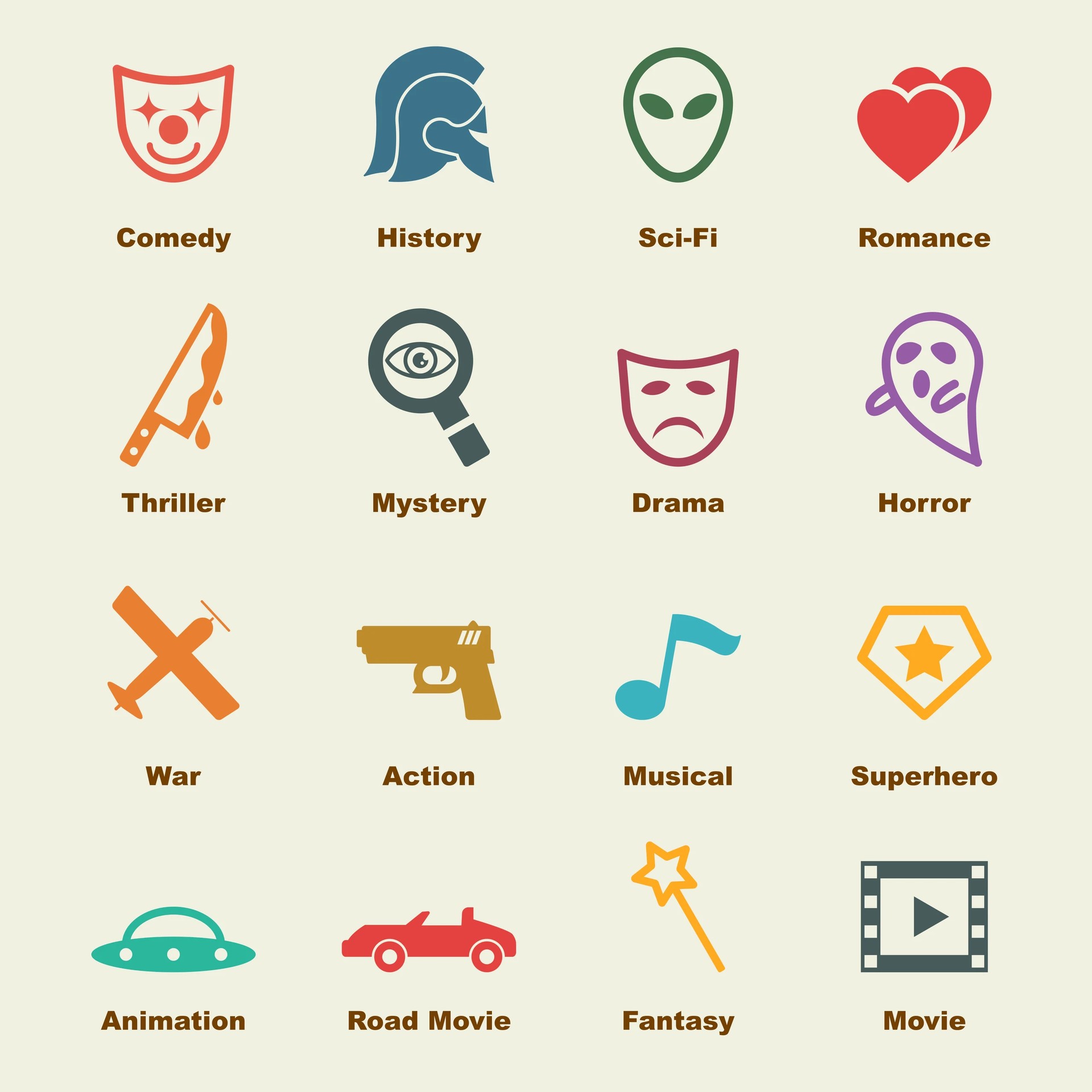 Film Genre